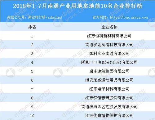南通市政府與招商局集團(tuán)簽訂合作協(xié)議 14家通企躋身中國民企500強(qiáng) 通商這一周