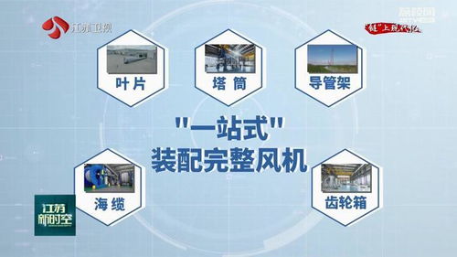 逐綠向新 中國最全風電產業鏈強勢崛起