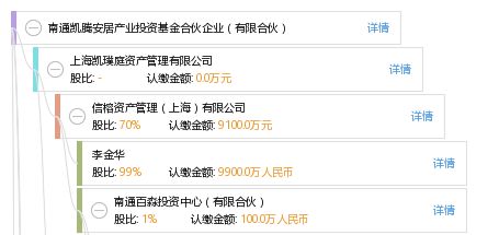南通凱騰安居產業投資基金合伙企業 有限合伙