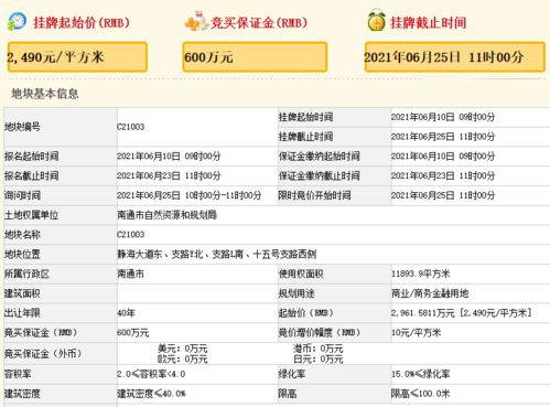 配建商業成基操 八一八全面限價后,南通哪里出讓條件最嚴