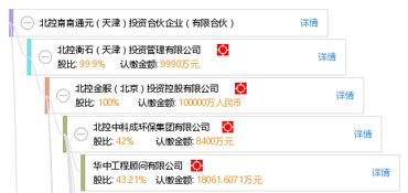 北控南南通元 天津 投資合伙企業 有限合伙