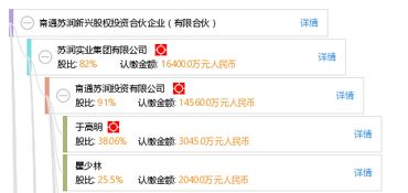 南通蘇潤新興股權投資合伙企業 有限合伙