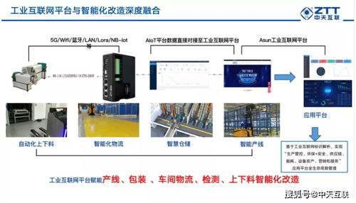 南通市委書記王暉一行赴中天互聯調研指導工業互聯網建設工作