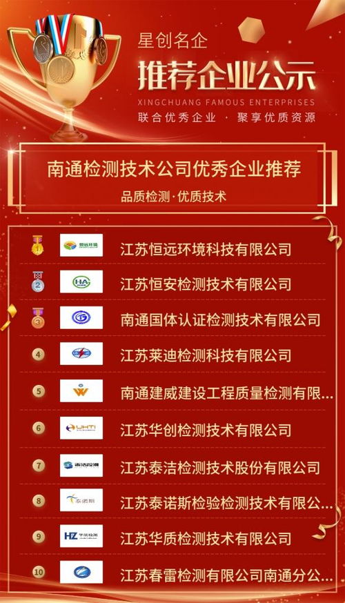 南通檢測技術公司優秀企業推薦公示
