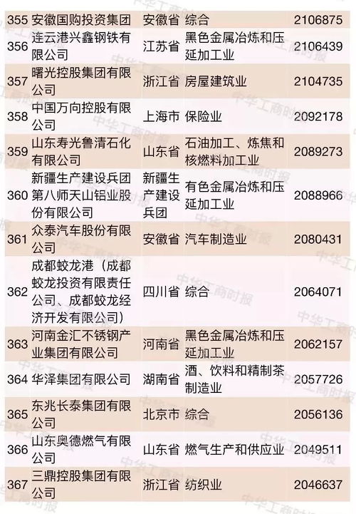 2018中國民營企業500強 榜單出爐,南通14家企業入圍,總數全省第三
