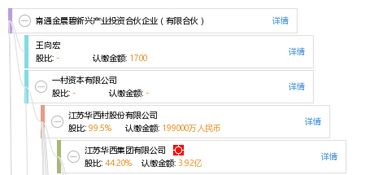 南通金晨碧新興產業投資合伙企業 有限合伙
