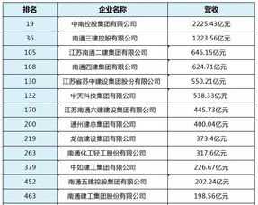 南通市市管領導干部任職前公示 13家通企上榜2019中國民企500強 通商這一周