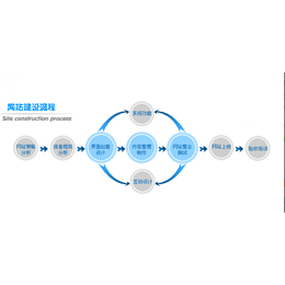 企業網站建設|網站建設|南通智訊網絡
