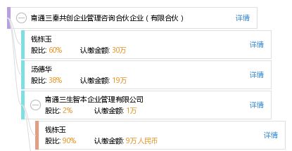 南通三秦共創(chuàng)企業(yè)管理咨詢合伙企業(yè) 有限合伙