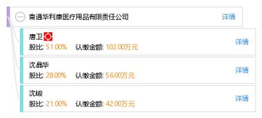 南通華利康醫(yī)療用品有限責任公司